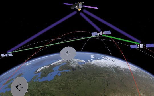 Mehrere Satelliten und Bodenstationen werden so gesteuert, dass sie in einem leistungsfähigen Netzwerk zusammenarbeiten. Mehrere Satelliten und Bodenstationen werden so gesteuert, dass sie in einem leistungsfähigen Netzwerk zusammenarbeiten.