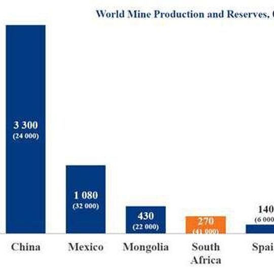 World Mine Production and Reserves World Mine Production and Reserves