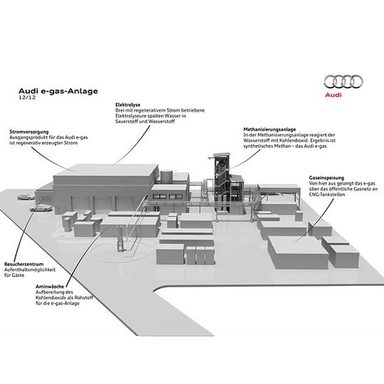 Audi hat am 13. Dezember Richtfest für seine E-Gas-Anlage in Werlte (Emsland) gefeiert. Der Automobilhersteller baut hier als erster Hersteller eine Produktion nachhaltiger Energieträger auf. Audi hat am 13. Dezember Richtfest für seine E-Gas-Anlage in Werlte (Emsland) gefeiert. Der Automobilhersteller baut hier als erster Hersteller eine Produktion nachhaltiger Energieträger auf.