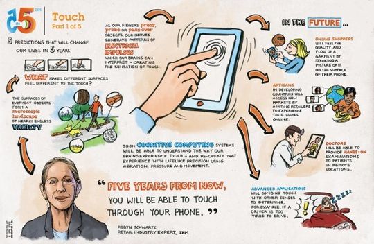 Robyn Schwartz ist sicher, dass es bald möglich sein wird, über das Telefon Oberflächenstrukturen oder die Beschaffenheit eines Kleidungsstoffes zu erfühlen