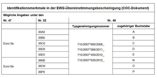 Fahrzeuge, die nicht mehr zugelassen werden können (Zum Vergrößern bitte klicken.)