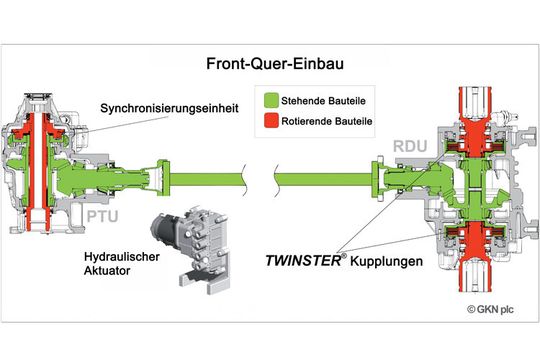 Das Twinster-Prinzip: Eine doppelte Ankopplung im Hauptantrieb ersetzt Differenzial und Kupplung. So ermöglicht das System unter anderem Torque-Vectoring – die variable Verteilung der Antriebskräfte.