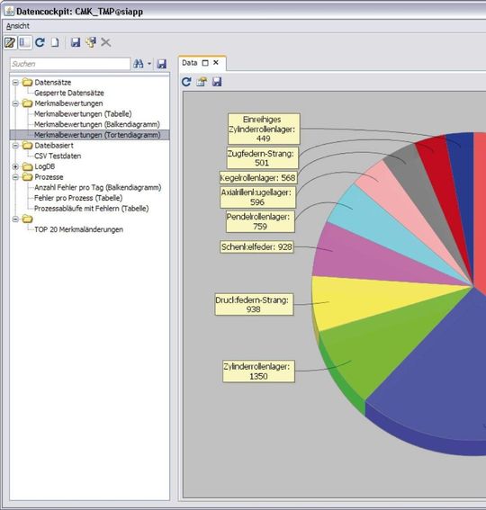Für den noch wirtschaftlicheren Umgang mit Bauteildaten hat Simus Systems die Version 5.2 der Softwaresuite Simus Classmate entwickelt.