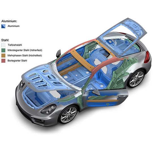 Die neue Generation des Porsche Cayman erhält eine neue Leichtbau-Karosserie. Thomas Christiansen, Leiter Entwicklung Karosserie Rohbau, Baureihe Boxster/Cayman, Porsche AG, erklärt in seinem Vortrag auf dem Leichtbau-Gipfel 2013 das Konzept und die Umsetzung der Bauweise.