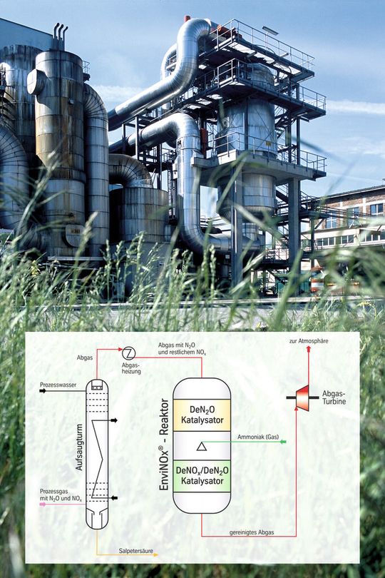 Im EnviNOx®-Verfahren stecken große Potenziale. Im EnviNOx®-Verfahren stecken große Potenziale.