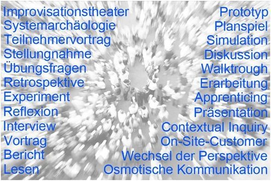 Abbildung 3: Beispiele für Handlungsmuster in der Wissensvermittlung