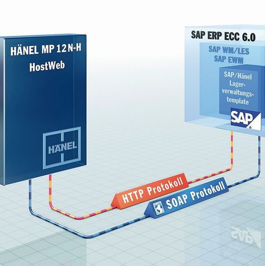 Die neueste Steuerungsgeneration der Hänel-Lagerlifte wird nun zum SAP-Bedienterminal. Die neueste Steuerungsgeneration der Hänel-Lagerlifte wird nun zum SAP-Bedienterminal.