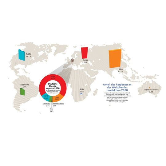 Anteil der Regionen an der Weltchemieproduktion 2030 Anteil der Regionen an der Weltchemieproduktion 2030
