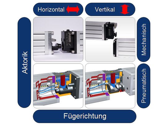 Vielfältige Einbaumöglichkeiten bieten sich den Anwender. Die Profilschienenkupplungen der Baureihe PK gibt es in automatisch oder manuell aktivierbarer Variante. Alle Komponenten können auch miteinander kombiniert werden.