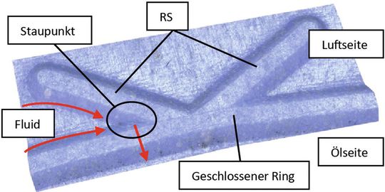 1. Funktionsmechanismus