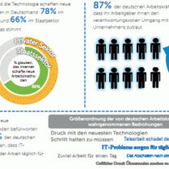 Wie wird sich unser Arbeitsleben in der Zukunft verändern? Wie wird sich unser Arbeitsleben in der Zukunft verändern?