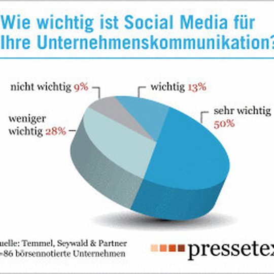 Wichtigkeit von Social Media in der Unternehmenskommunikation börsennotierter Konzerne in Deutschland, Österreich und der Schweiz Wichtigkeit von Social Media in der Unternehmenskommunikation börsennotierter Konzerne in Deutschland, Österreich und der Schweiz