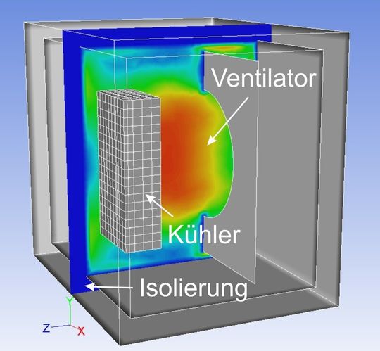 CFD-Modell des Agilent 7890A GC inklusive Kühler CFD-Modell des Agilent 7890A GC inklusive Kühler