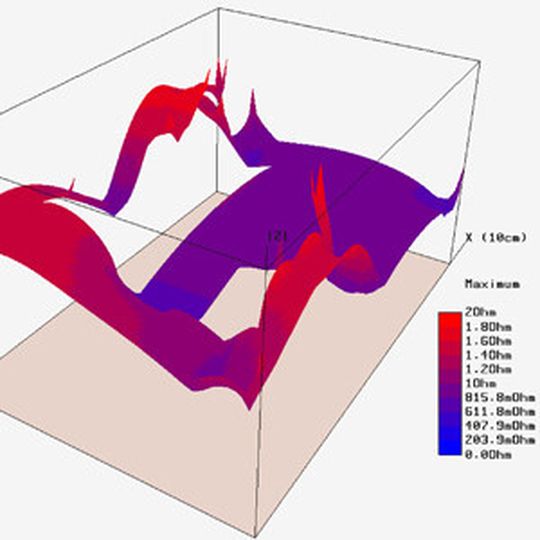 Power-Integrity-Simulation Power-Integrity-Simulation