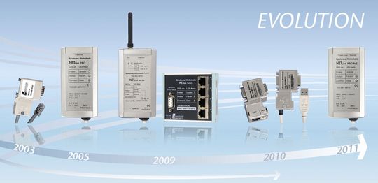 Die Entwicklung der NETlink Gateways von 2003 bis 2013. Die Entwicklung der NETlink Gateways von 2003 bis 2013.