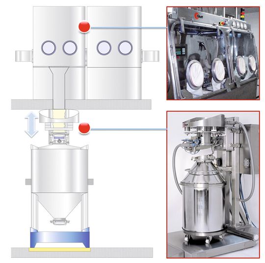 Isolator mit Doppelklappensystem für die Wirkstoffeinwaage. Isolator mit Doppelklappensystem für die Wirkstoffeinwaage.