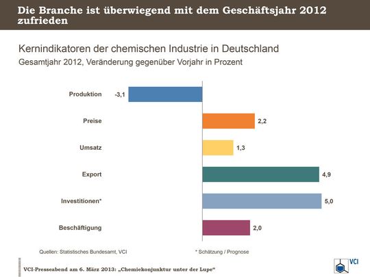 Das Geschäftsjahr 2012war durchwachsen, aber trotzdem zufrieden-stellend. Das Geschäftsjahr 2012war durchwachsen, aber trotzdem zufrieden-stellend.