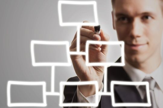 Topdown-Organigramme sind aus dem letzten Jahrhundert Topdown-Organigramme sind aus dem letzten Jahrhundert