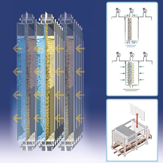 Die Elektrolysezelle der 6. Generation: verbesserter Energieverbrauch und eine Vergrößerung der aktiven Membranfläche