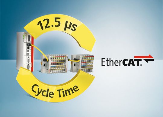 Steuerungssystem mit 12,5 μs Zykluszeit. Steuerungssystem mit 12,5 μs Zykluszeit.