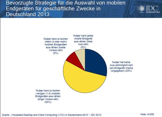 Freie Auswahl haben nur die wenigsten Angestellten. Freie Auswahl haben nur die wenigsten Angestellten.