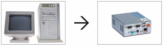 Sämtliche Hauptfunktionen des Prozessors auf einem einzigen Chip Sämtliche Hauptfunktionen des Prozessors auf einem einzigen Chip