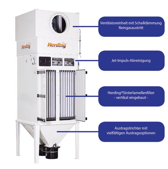 Das Herding Deltaflex Kompaktfiltergerät entstaubt Prozesse mit einem Volumenstrom von 400000 m³/h. Das Herding Deltaflex Kompaktfiltergerät entstaubt Prozesse mit einem Volumenstrom von 400000 m³/h.