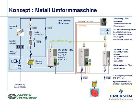 Konzeptschema des intelligenten Energiespeichersystems für Maschinen mit aktiver Rückspeisung. Konzeptschema des intelligenten Energiespeichersystems für Maschinen mit aktiver Rückspeisung.