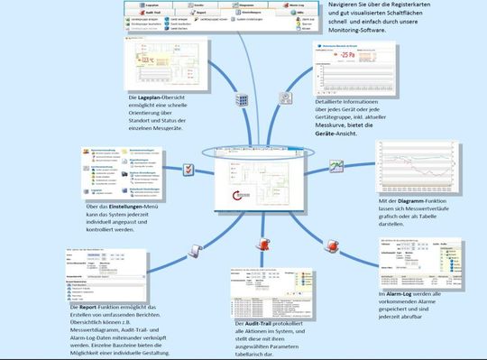 Eine Übersichtliche Softwareoberfläche vereint alle wesentlichen Elemente und bietet dem Nutzer einen hohen Bedienkomfort. Eine Übersichtliche Softwareoberfläche vereint alle wesentlichen Elemente und bietet dem Nutzer einen hohen Bedienkomfort.
