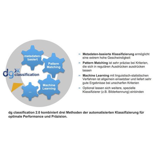 Kombination verschiedener Klassifizierungsverfahren mit Dataglobal Dg Classification Kombination verschiedener Klassifizierungsverfahren mit Dataglobal Dg Classification