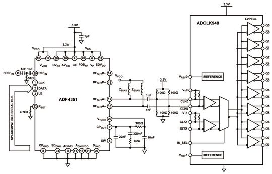 Bild 1: Der PLL-Synthesizer ADF4351, angeschlossen an den Fanout-Puffer ADCLK948 Bild 1: Der PLL-Synthesizer ADF4351, angeschlossen an den Fanout-Puffer ADCLK948