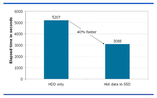 Benchmark auf der Grundlage von Teradata-Queries Benchmark auf der Grundlage von Teradata-Queries
