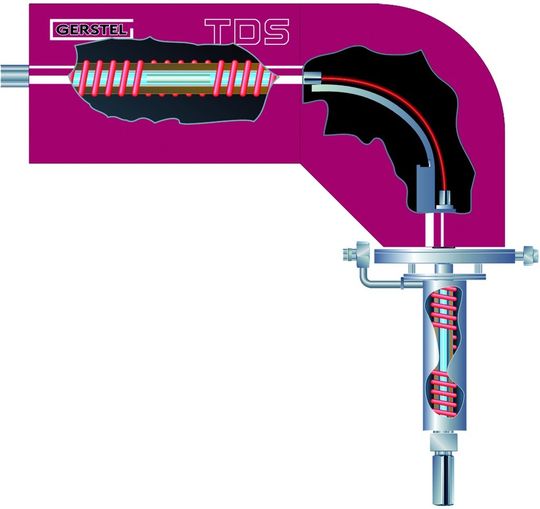 Abb.1: Schemazeichnung der physischen Verbindung eines Thermal-Desorption-Systems (TDS) mit einem Kalt-Aufgabe-System (KAS). Abb.1: Schemazeichnung der physischen Verbindung eines Thermal-Desorption-Systems (TDS) mit einem Kalt-Aufgabe-System (KAS).