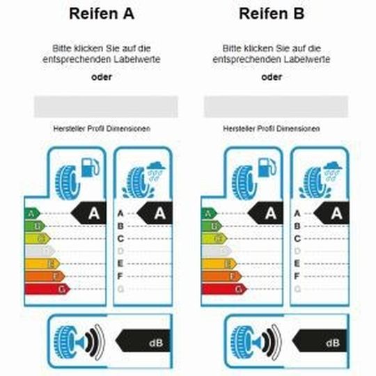 Mit dem Labelrechner lassen sich zwei Reifenprofile bzgl. ihrer Labelwerte miteinander vergleichen. Mit dem Labelrechner lassen sich zwei Reifenprofile bzgl. ihrer Labelwerte miteinander vergleichen.