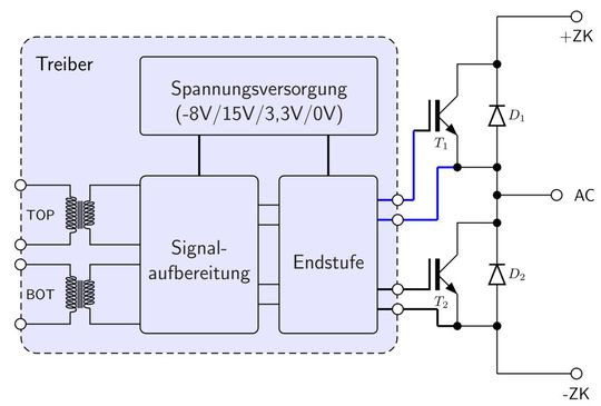 Bild 1: Das Prinzip eines Halbbrücken-Treibers, der für eine galvanischen Trennung von TOP- und BOT-Seite sorgt Bild 1: Das Prinzip eines Halbbrücken-Treibers, der für eine galvanischen Trennung von TOP- und BOT-Seite sorgt