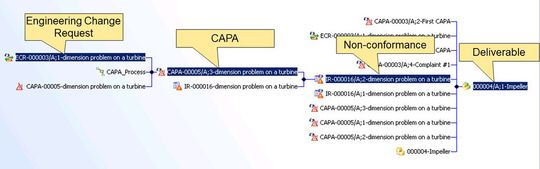«Capa»-Vorgänge werden durch ausgefeilte Verbindungslinks mittels automatisierter Abläufe «Teamcenter»-Ergebnissen zugeordnet. «Capa»-Vorgänge werden durch ausgefeilte Verbindungslinks mittels automatisierter Abläufe «Teamcenter»-Ergebnissen zugeordnet.