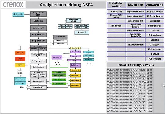 Abb. 2: HTML-Oberfläche als Schnittstelle zwischen User und System (Vollbild). Abb. 2: HTML-Oberfläche als Schnittstelle zwischen User und System (Vollbild).