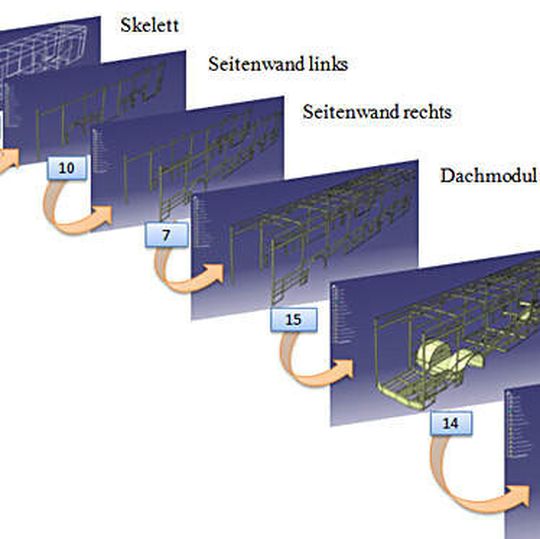 Die 3D-basierte Grobkonzeptentwicklung mit dem Fast Concept Modelling am Beispiel einer Buskarosserie. Die 3D-basierte Grobkonzeptentwicklung mit dem Fast Concept Modelling am Beispiel einer Buskarosserie.
