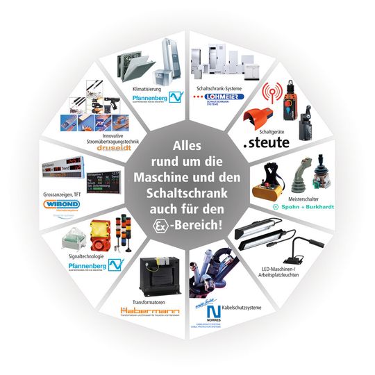 Die Stärken der Carl Geisser AG sind Gesamtlösungen von der Projektierung über kompetente Lösungsvorschläge bis zur termingerechten Lieferung. Die Stärken der Carl Geisser AG sind Gesamtlösungen von der Projektierung über kompetente Lösungsvorschläge bis zur termingerechten Lieferung.