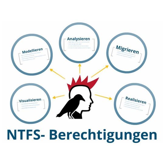 Migraven ist ein Werkzeug für den initialen Aufbau und die Migration von Fileserverstrukturen mit den dazugehörenden Berechtigungen. Migraven ist ein Werkzeug für den initialen Aufbau und die Migration von Fileserverstrukturen mit den dazugehörenden Berechtigungen.