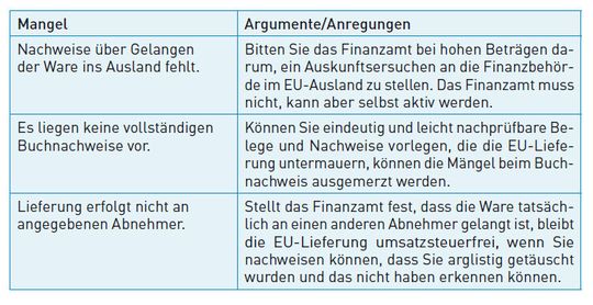 Unvollständige oder fehlende Nachweise führen nicht generell dazu, dass eine innergemeinschaftliche Lieferung umsatzsteuerpflichtig wird. Hier einige Argumente und Anregungen für Ihre Diskussion mit dem Finanzamt.