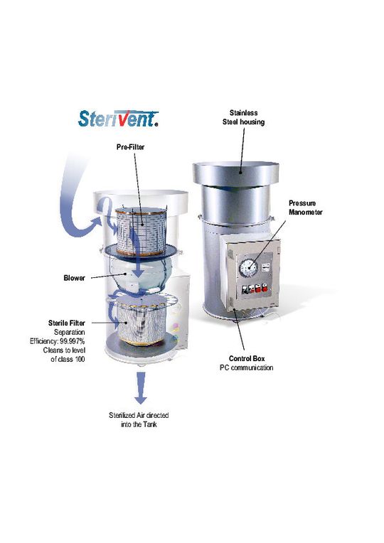 „Sterivent“-Filter bieten sich sowohl für den Neubau als auch für die Nachrüstung von Reinwasserbehältern an.