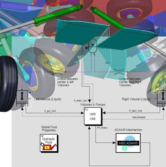 Die Software Easy 5 dient der Simulation von Regel- & Steuertechnik. Die Software Easy 5 dient der Simulation von Regel- & Steuertechnik.