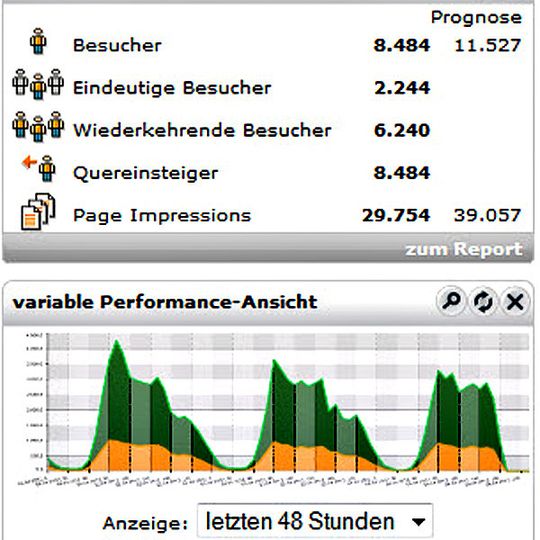 etracker Dashboard (Ausschnitt) etracker Dashboard (Ausschnitt)