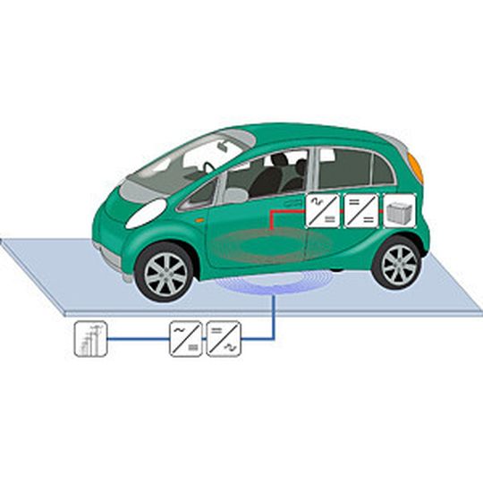 So funktioniert das induktive Elektroauto-Ladesystem mit leistungselektronischen Wandlern.