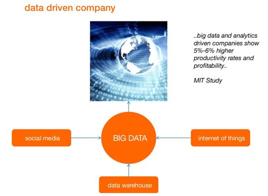 M2M liefert eine Menge Rohdaten für Big-Data-Analysen.