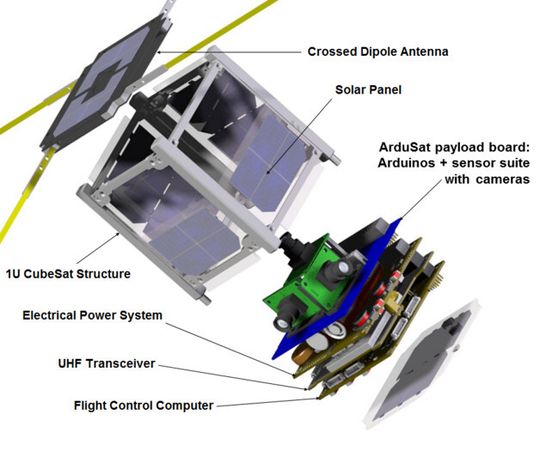 Der Arduino-Satellit ArduSat in der Schemazeichnung. Gut zu erkennen sind die würfelförmige Struktur, der Antennen-Array sowie die Sensor-Suite auf Arduino-Basis. Der Arduino-Satellit ArduSat in der Schemazeichnung. Gut zu erkennen sind die würfelförmige Struktur, der Antennen-Array sowie die Sensor-Suite auf Arduino-Basis.