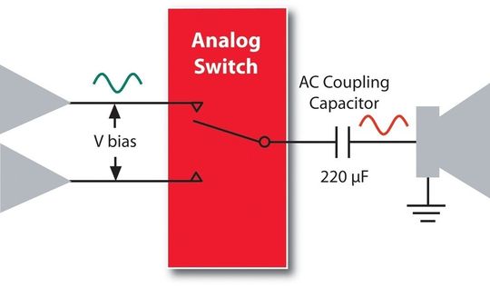 Bild 1: Mit AC-Kopplungskondensator – Standardisierter VCC/2 vorgespannter Audiopfad mit AC-Kopplung Bild 1: Mit AC-Kopplungskondensator – Standardisierter VCC/2 vorgespannter Audiopfad mit AC-Kopplung