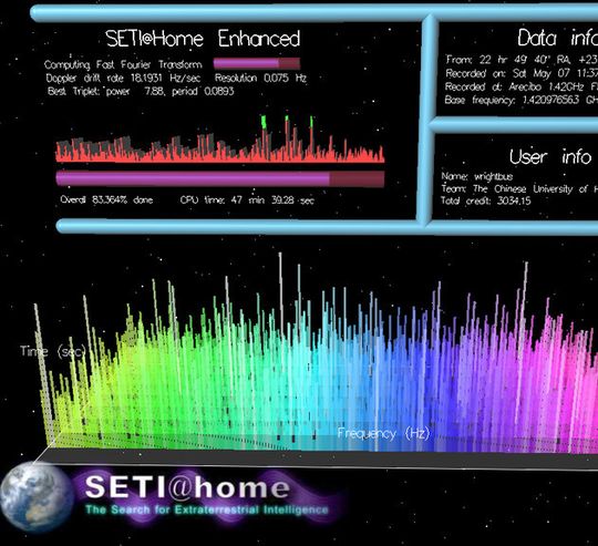 „Seti at Home“, die Suche nach außerirdischer Intelligenz auf dem PC, war zu Beginn des Jahrtausends sehr populär. Dasselbe Prinzip – die Nutzung überschüssiger Rechenleistung für wissenschaftliche Zwecke – wird nun auf Android-Smartphones umgesetzt. „Seti at Home“, die Suche nach außerirdischer Intelligenz auf dem PC, war zu Beginn des Jahrtausends sehr populär. Dasselbe Prinzip – die Nutzung überschüssiger Rechenleistung für wissenschaftliche Zwecke – wird nun auf Android-Smartphones umgesetzt.