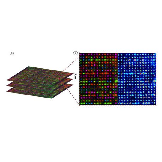 Quarzglas mit der gespeicherten Datei: Links sind die drei Schichten zu erkennen, rechts die einzelnen Nanopunkte. Quarzglas mit der gespeicherten Datei: Links sind die drei Schichten zu erkennen, rechts die einzelnen Nanopunkte.